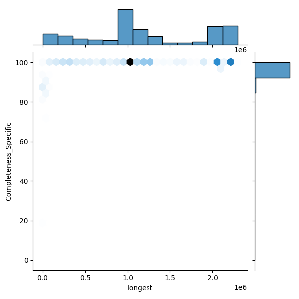 Bacillus subtilis_all_longest_Completeness_Specific.png